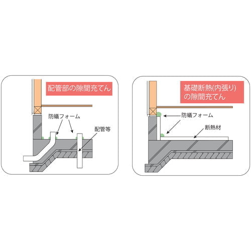 one component poly urethane foam ibf abc 7 one component poly urethane foam ibf abc 7